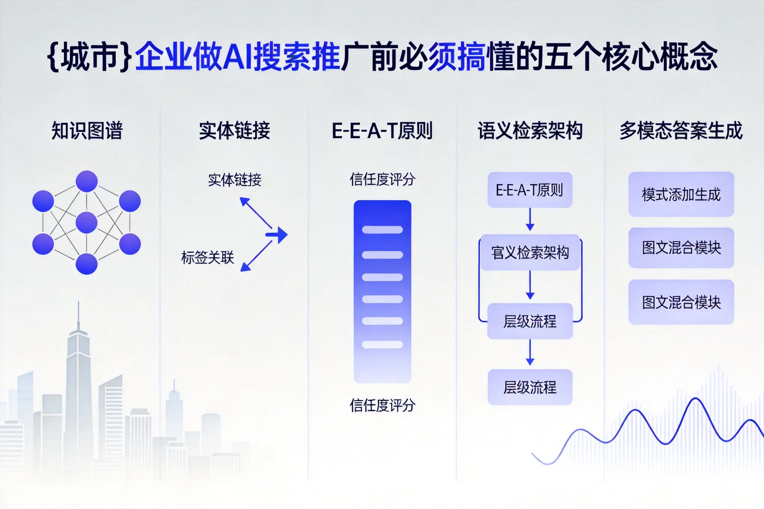 武进企业做AI搜索推广前必须搞懂的五个核心概念