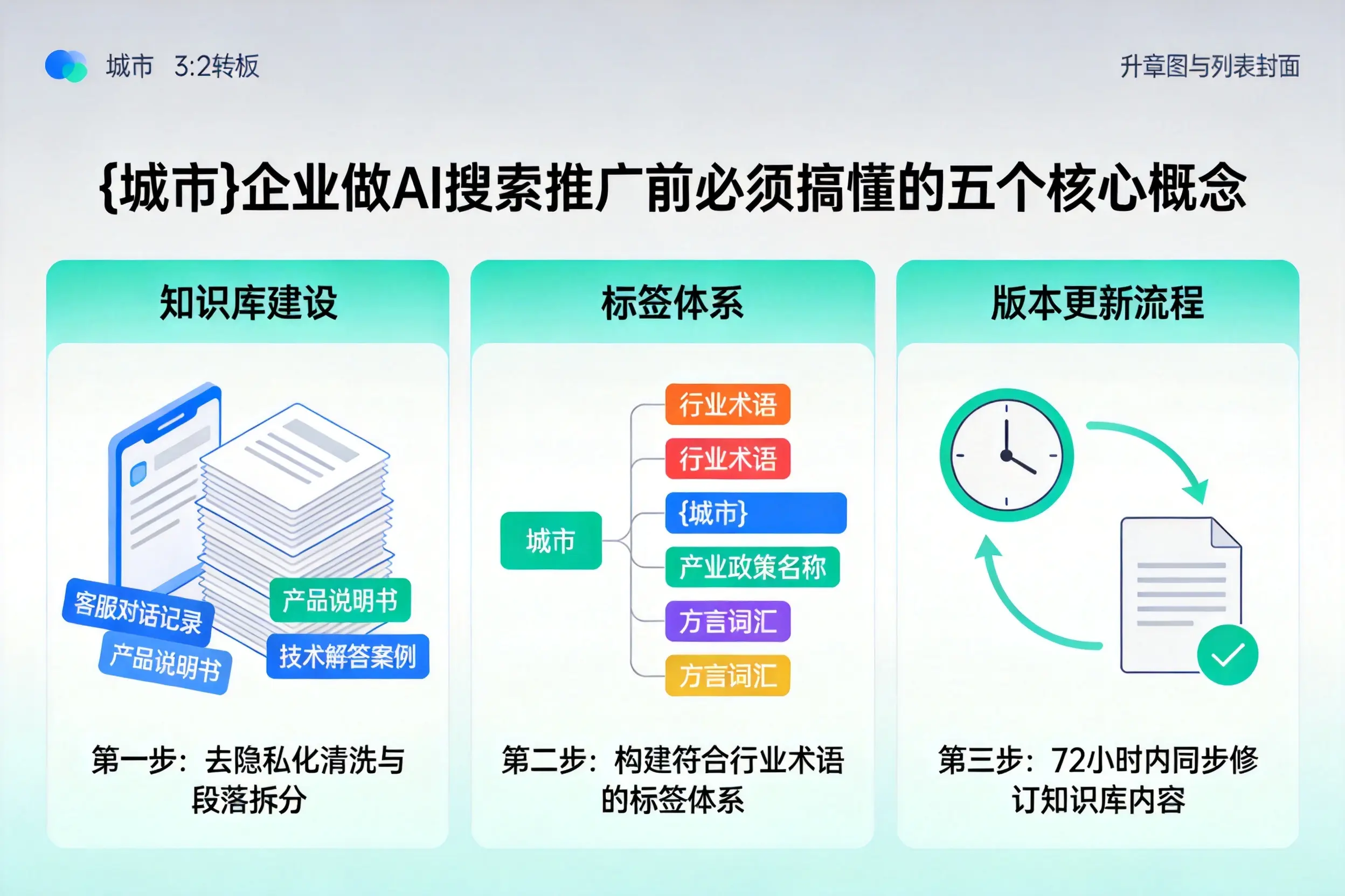 武进企业做AI搜索推广前必须搞懂的五个核心概念